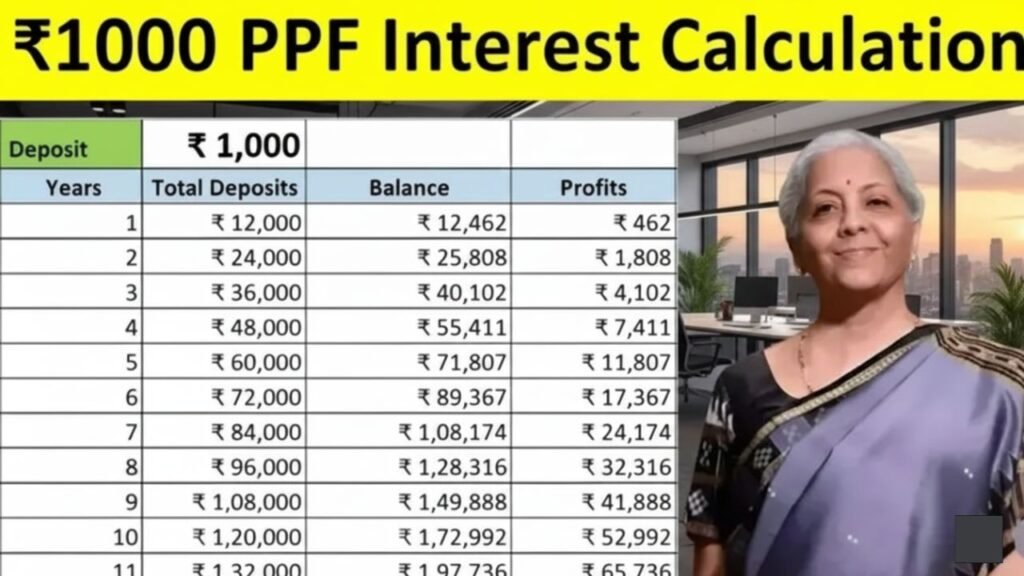 Post Office PPF Scheme
